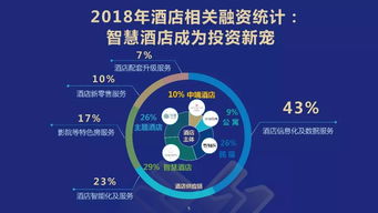 零點(diǎn)數(shù)據(jù)智能產(chǎn)品矩陣 助力中國酒店服務(wù)設(shè)計(jì)創(chuàng)新與數(shù)據(jù)處理服務(wù)升級