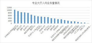 數(shù)據(jù)考量，海淀區(qū)政務(wù)服務(wù)水平持續(xù)提升——政務(wù)服務(wù)數(shù)據(jù)分析年報(bào)發(fā)揮關(guān)鍵作用